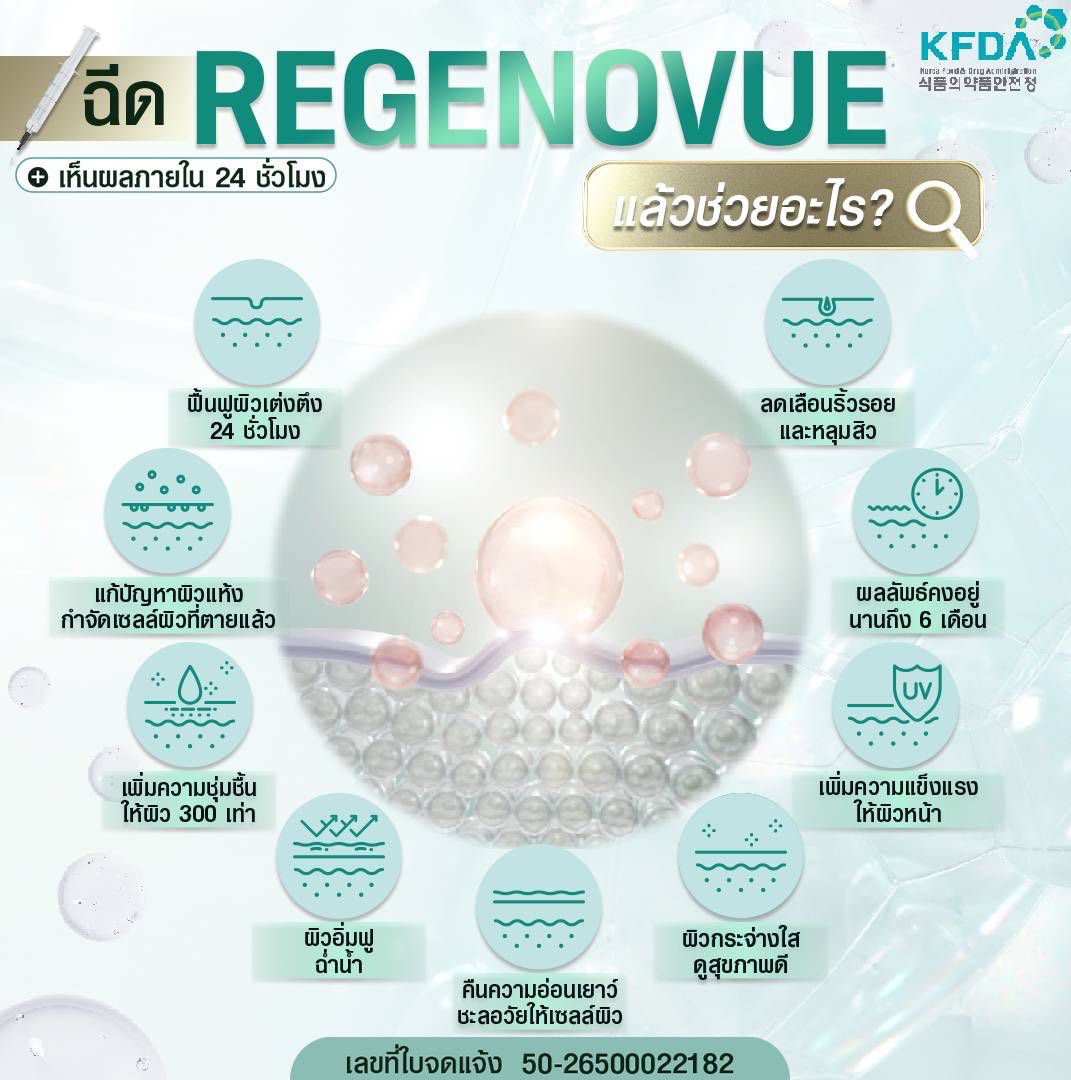 Regenovue Aqua Shine Plus - Image 2
